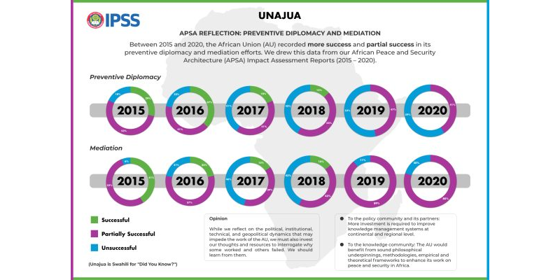 APSA Reflection: Preventive Diplomacy and Mediation